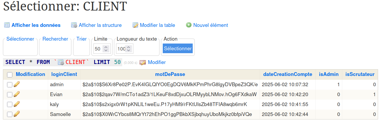 intégrité des données